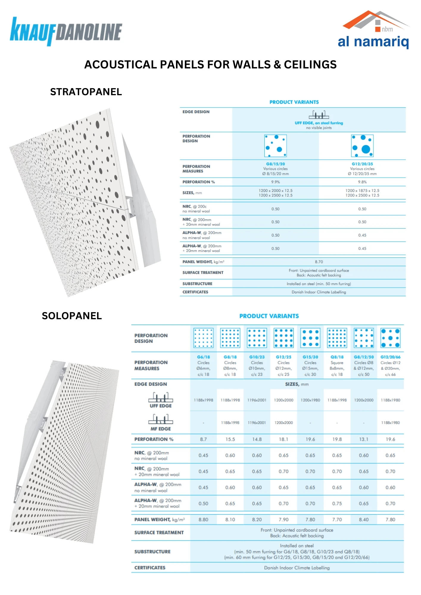 Knauf Danoline Acoustic Panels in the UAE: Stratopanel & Solopanel Solutions by Al Namariq